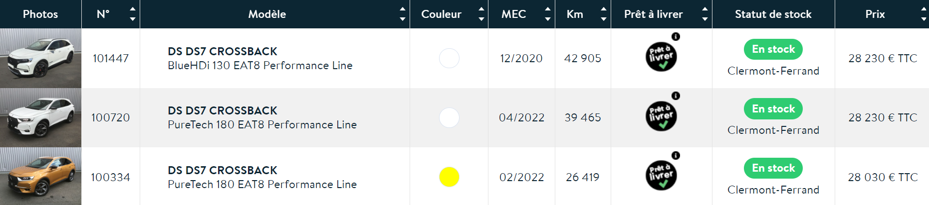 Ds7 crossback achat immediat 7 oct